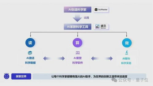 深勢科技獲8億融資 AI for Science賽道頭雁領(lǐng)航，產(chǎn)品已服務(wù)全球300萬科學(xué)家