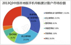 移動互聯(lián)網位置服務熱潮下，高德牽頭成立LBS工作委員會